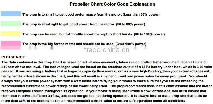 Scorpion SII-4020-630KV Motor for Aeroplane