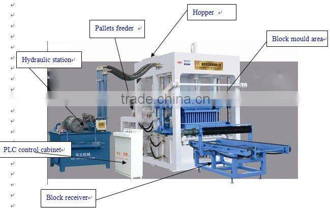 automatic block making machine price QT4-15 Huali machinery group