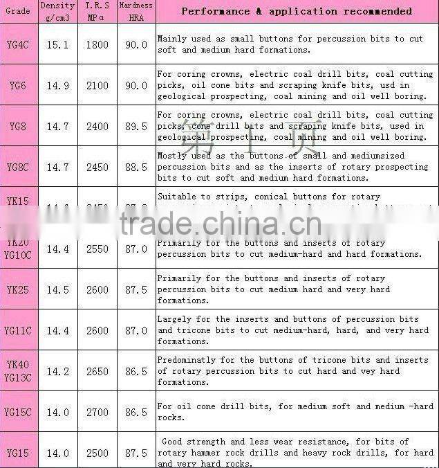 tungsten carbide flat wire drawing dies polishing