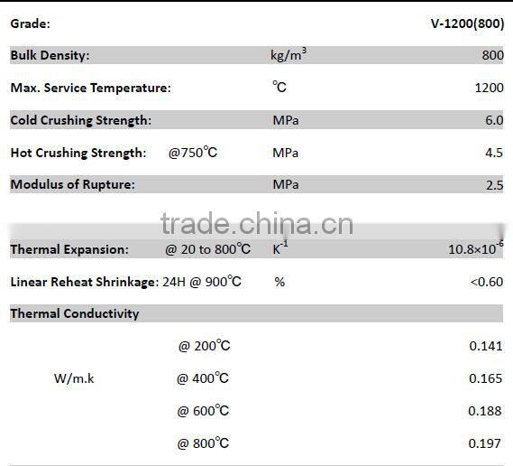 Lightweight insulation brick for kiln lining