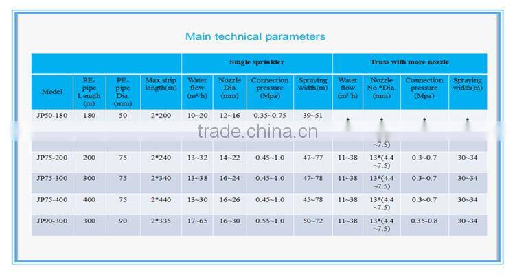 Low working pressure energy-saving watering irrigation