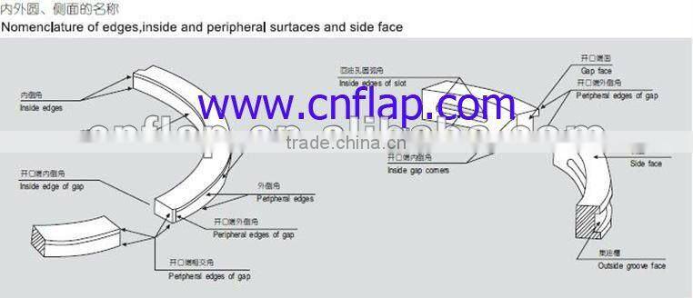 used auto spare parts