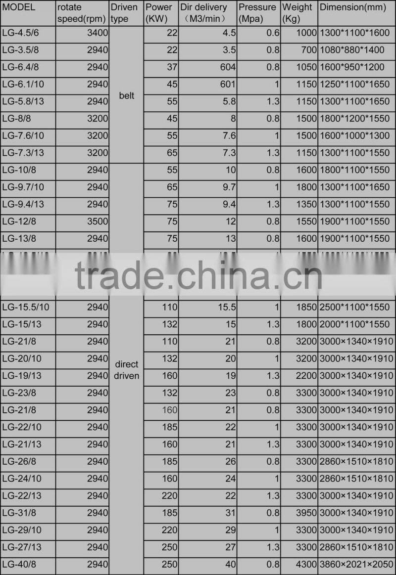 electric portable screw air compressor,LG air compressor