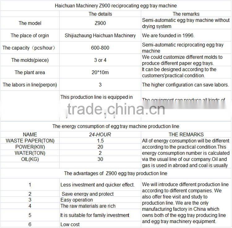 small egg tray machine production line