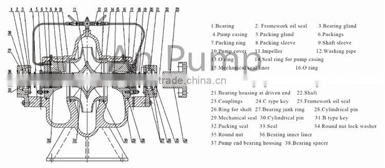 Diesel horizontal centrifugal split case water pump