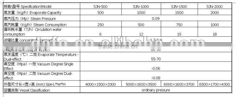 SJN Type Latest 2-Efficient Energy-Saving Concentrator