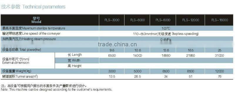 Continuous Spray Sterilizing And Cooling Tunnel