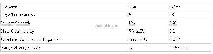 long life span polycarbonate greenhouse roofing