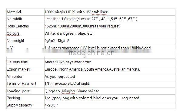 agriculture high UV protection dark green silage bale net wrap