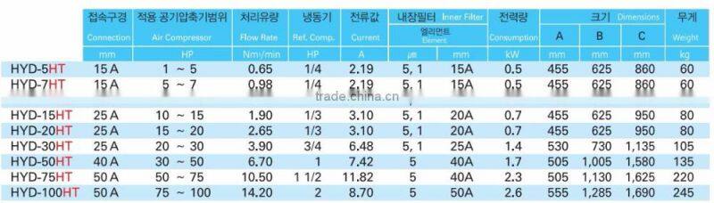 High Quality Korean Refrigerated air dryer(For High Temperature)