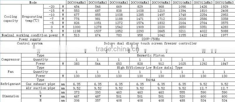 freezer condensing units freezer condensing units