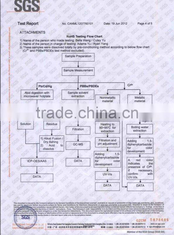 carbon stainless steel silver coated conductive sewing thread