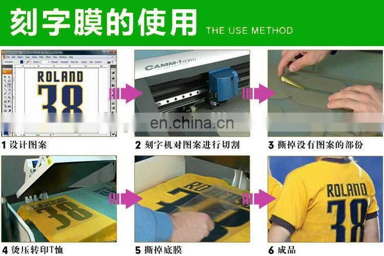 heat transfer thermo film