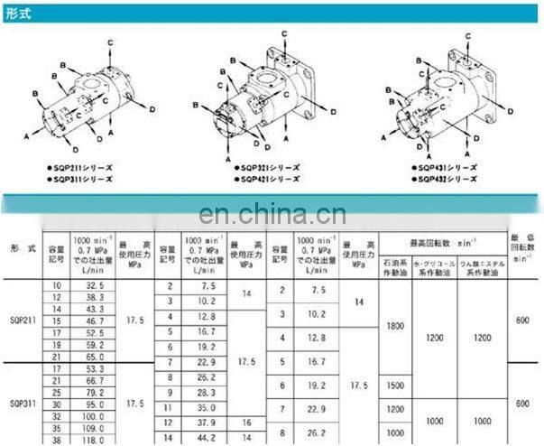 Trade assurance SQP3 SQP21 SQP43 series Tokimec double vane pump SQP3-38A-18-18 SQP21-21-11-1DC SQP32-25-17 SQP4360-38-86CC