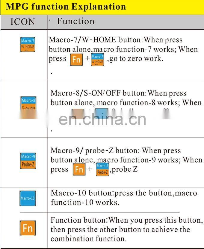 New Generation Mach3 4 Axis Wireless CNC Pendant Handwheel from XHC Factory