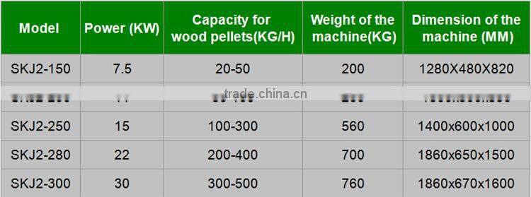 Yulong 100kg/h Animal Feed Bioenergy Wood Pellet Machine Granulation Machine