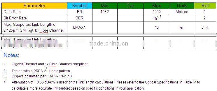 1.25G 40KM single fiber sfp optical transceiver