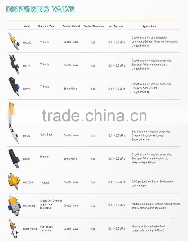 quick 8100 automatic industrial dispenser machine