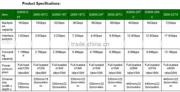 Genew Switch S2600 Series Carrier-Class Access Ethernet LANswitch targeting advanced MAN and intranets