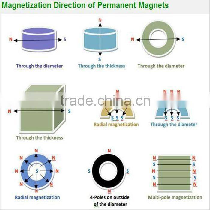magnetic motor and neodymium magnet for chargers