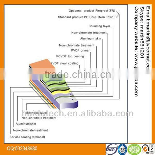 ACP/ aluminium composite panel ACP manufacturer