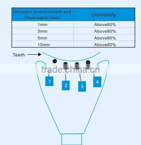 Laser teeth whitening machine/zoom tooth whitening machine
