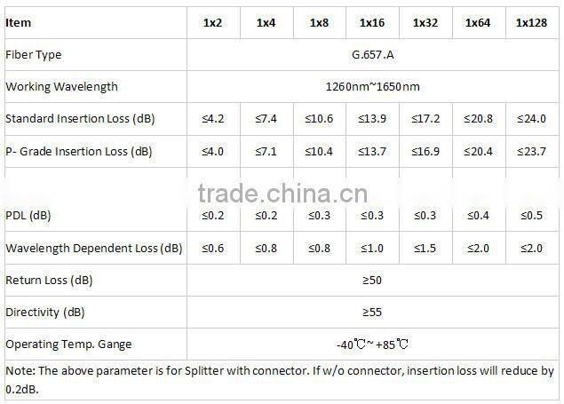 1*16 Rackmounted Passive Splitter with FC/PC
