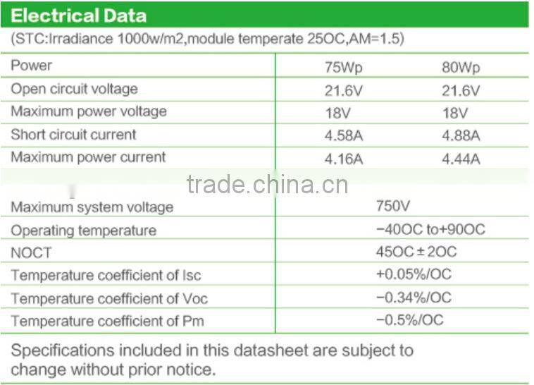 80w mono solar panels