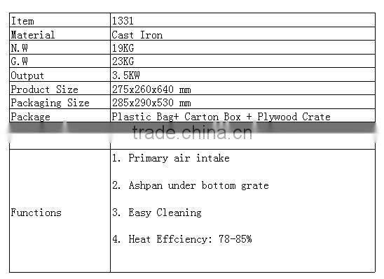 supply cast iron fireplace grates