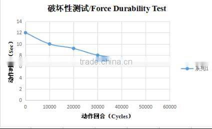 buffer for toilet seat cover toilet seat hinges