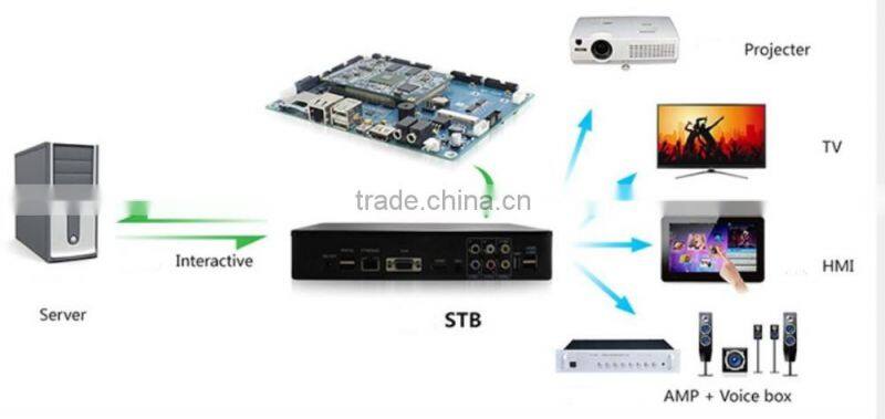 Chinese gold supplier motherboard for quad core mx6 android/Linux smart tv box motherboard