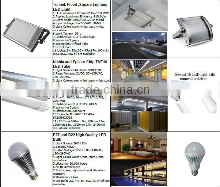 sinoco high quality 5w-20w led downlight bulb