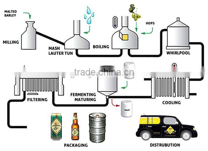 Shandong RJ 1000 liters large beer manufacturing plant,commercial alcohol brewery equipment,industrial beer brewing machine