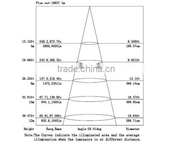high quality 600 watt led flood light with CE best 600 watt led flood light