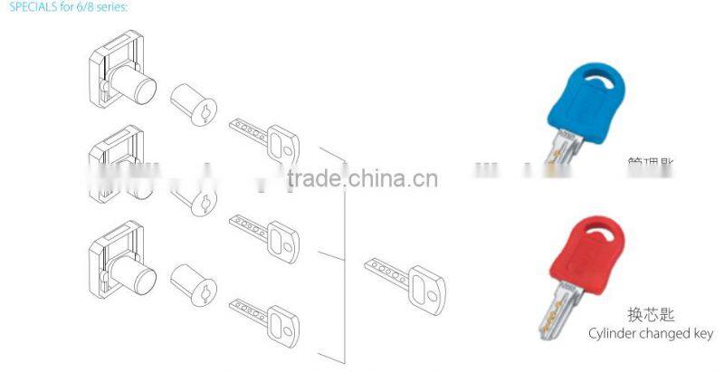 furniture cam lock drawer locks