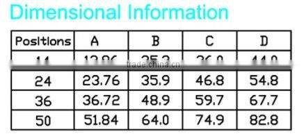 2.16mm pitch Champ Receptacle with Spring latches PCB Straight DDK DIP Female Type Ribbon Cable Connector