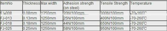 high quality Ptfe Film tape