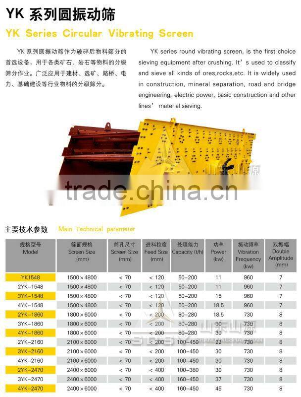 Shandong Chengming YK vibrating screen high capacity