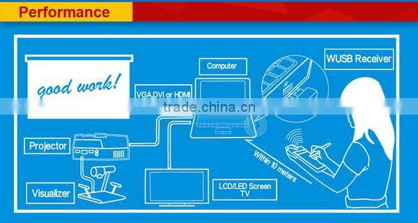 Ugee UG6370 6x4 inch usb interface lcd writing tablet