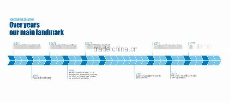 Tungsten carbide rainbow cutting blades for Textile Machine / Textile Cutter Inserts
