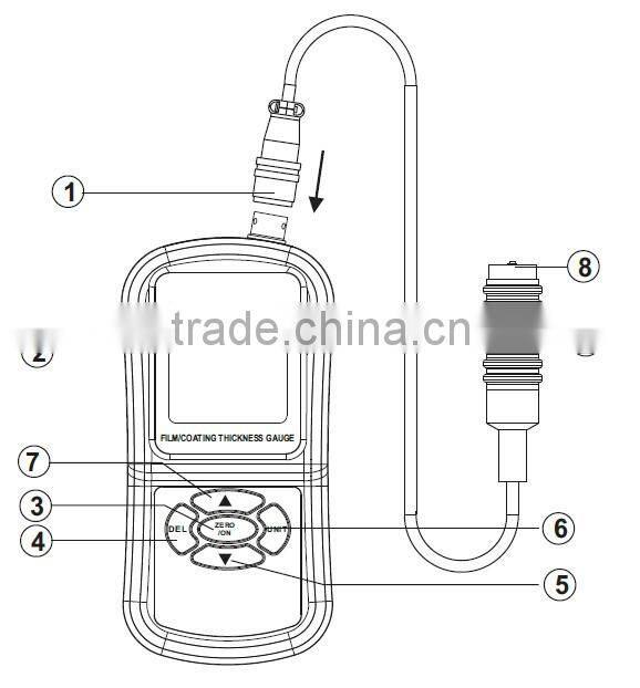 wholesale thickness measuring instrument paint coating thickness gauge, car paint thickness gauge S-FG98