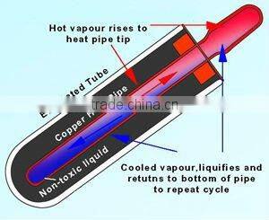 Home Using Heat Pipe Solar Collector(WCD-LH)