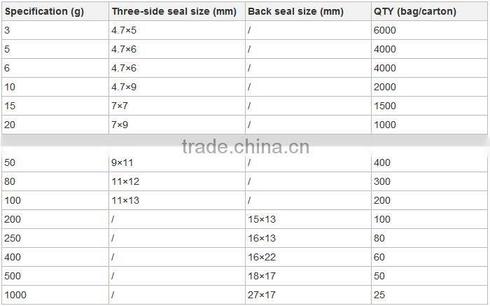 Multifunctional montmorillonite mineral desiccant with high quality
