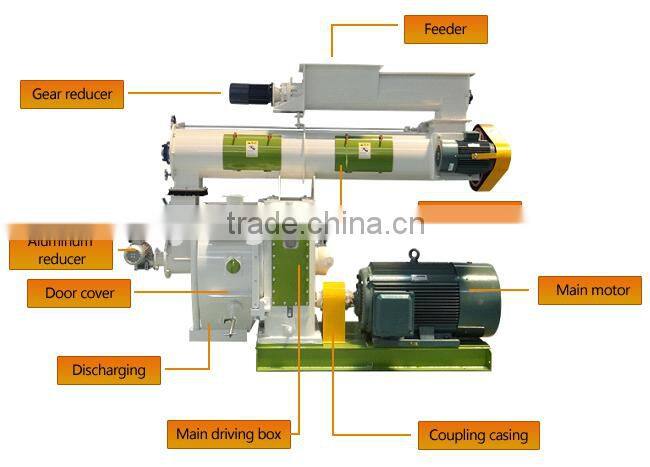 simple structure bamboo dust pelleter with good after-sale service