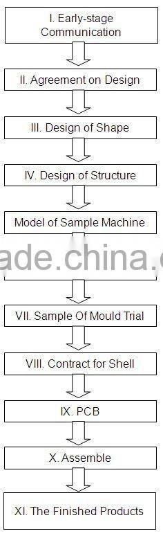 custom abs waterproof plastic enclosure case, pcb junction box, plastic electronic box OEM