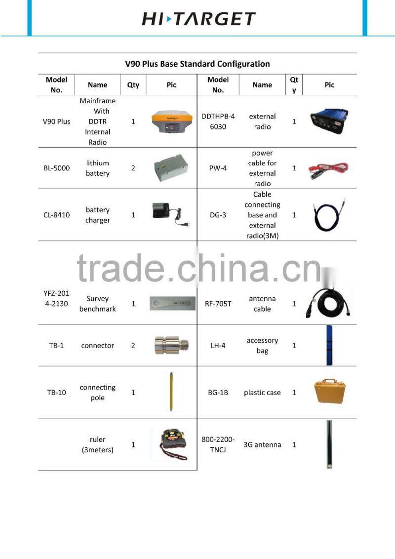 NFC and Bluetooth Connection V90 GNSS RTK GPS RTK Receiver