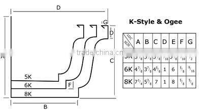 Water Gutter Making Equipment Former Line
