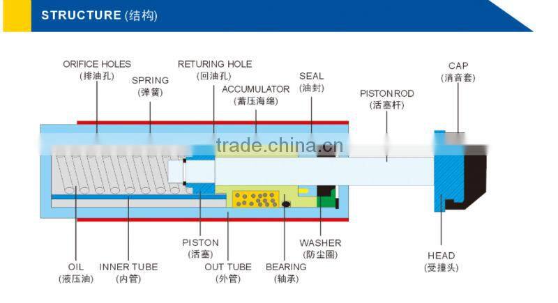 AC/AD Series Hydraulic Shock Absorber