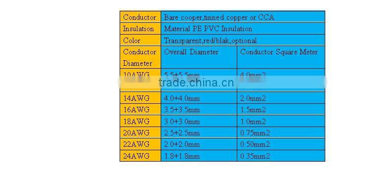 leading cable manufaturer selling high quality speak cable