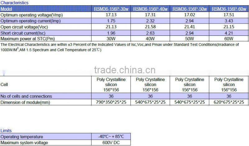 2015 hot selling and top quality 60 cells price list for 60W mono Solar panel